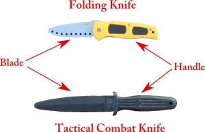 Training knives for practicing knife self defense