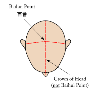 Baihui-Point-Top-Of-Head
