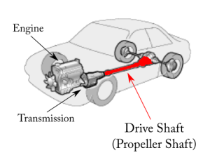 car-drive-train-power-transfer-analogy