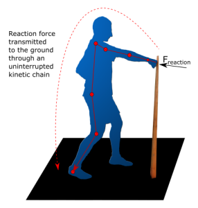 power-generation-reaction-force-vector-makiwara