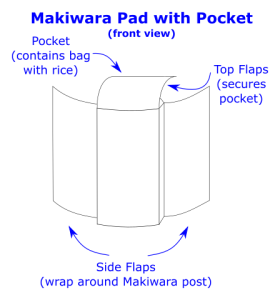 makiwara-pad-schematics